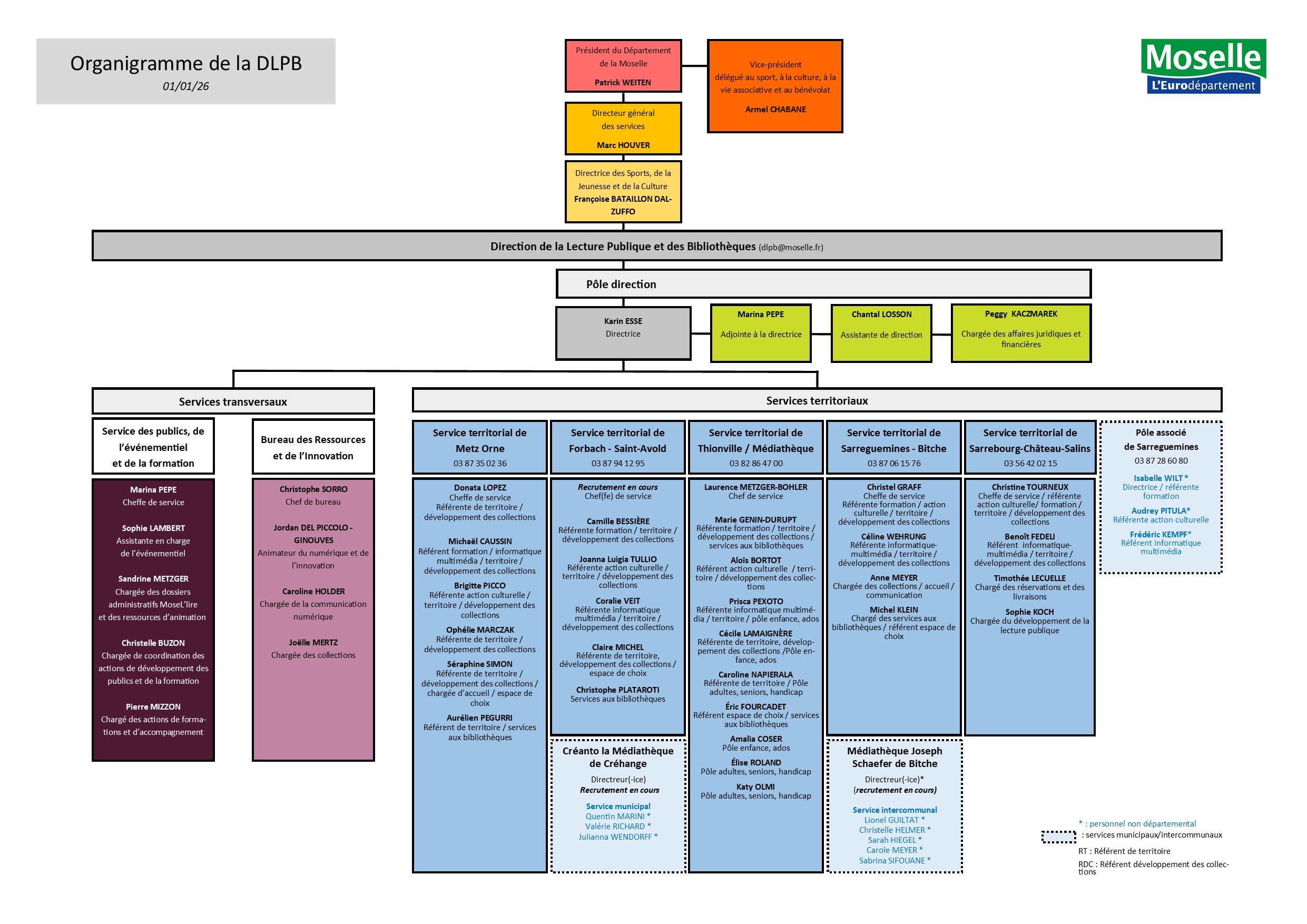 ORGANIGRAMME DLPB 03122024