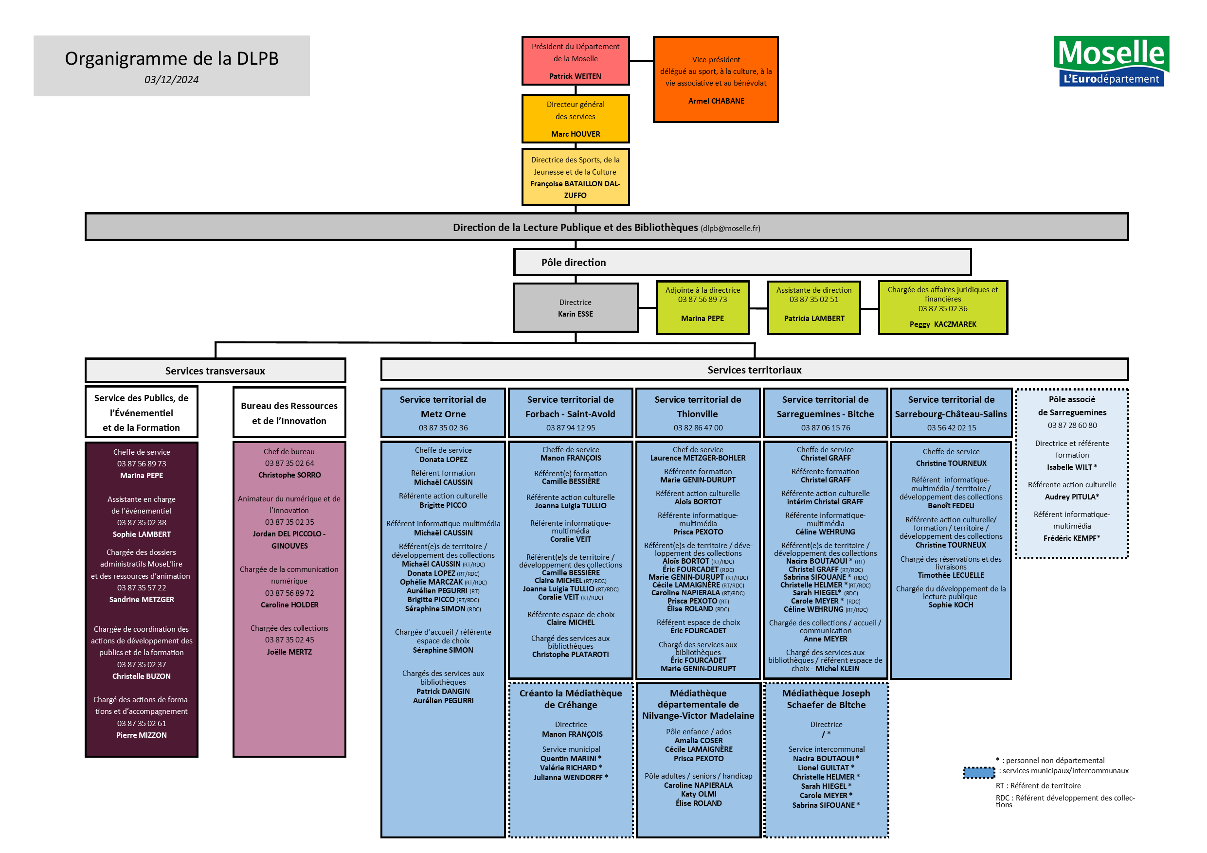 ORGANIGRAMME DLPB 03122024 
