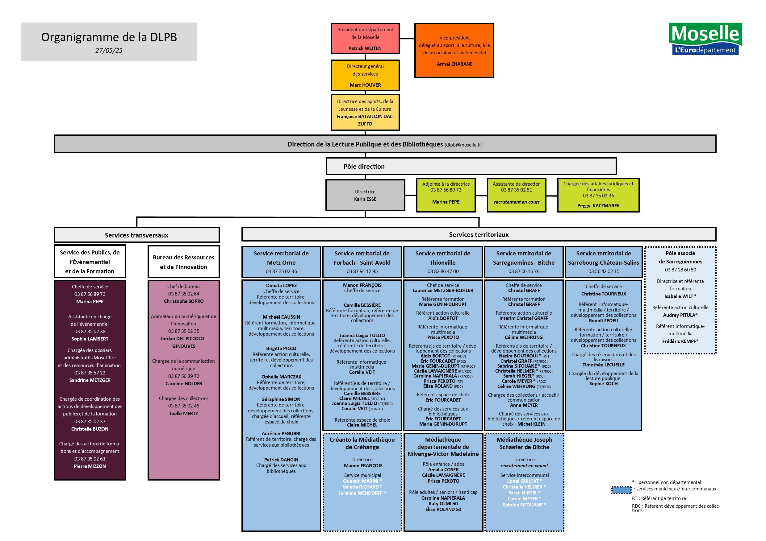 ORGANIGRAMME DLPB 03122024 